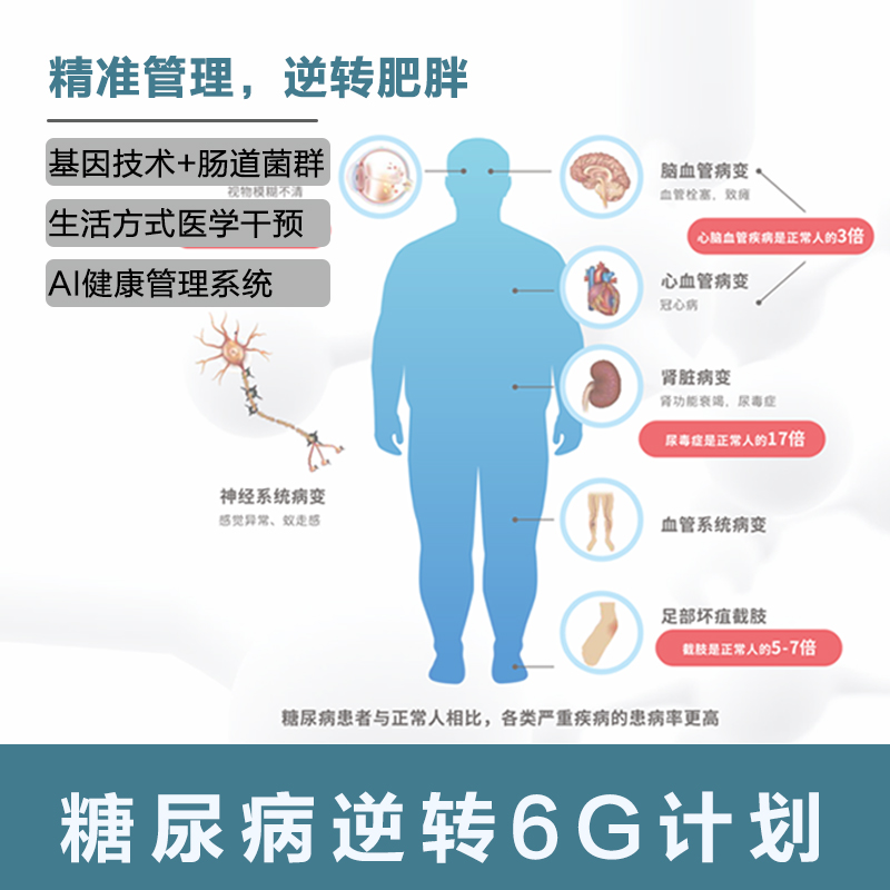 糖尿病逆转6G计划