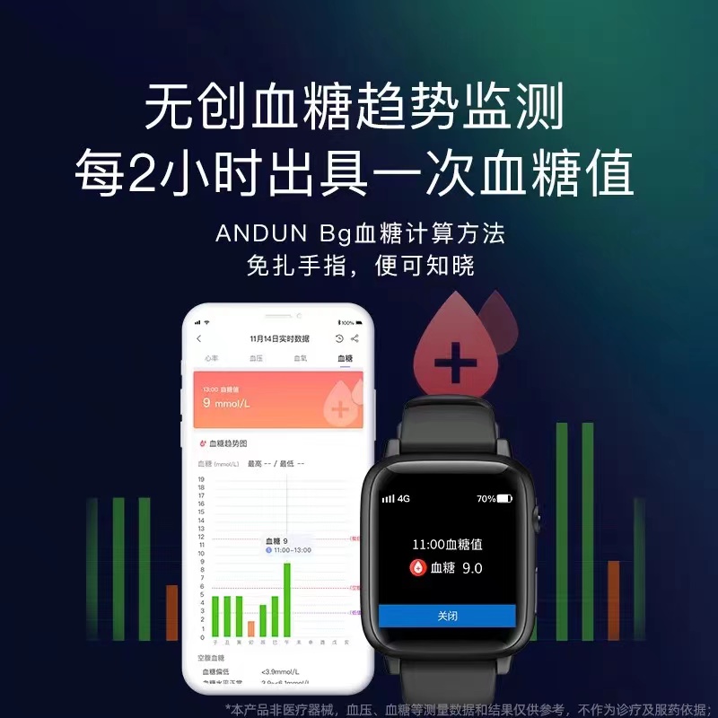 无创血糖监测服务